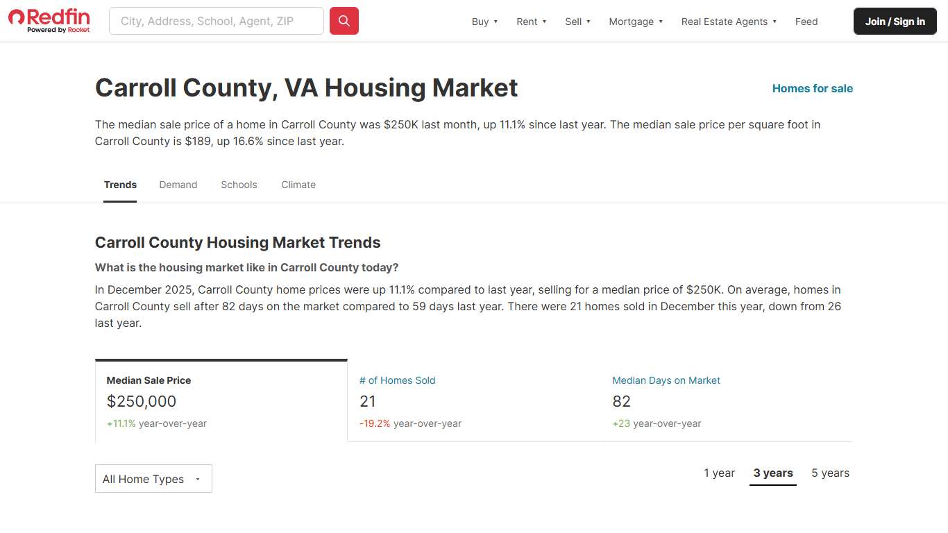 Carroll County, VA Housing Market: House Prices & Trends Redfin